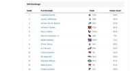WR trade value